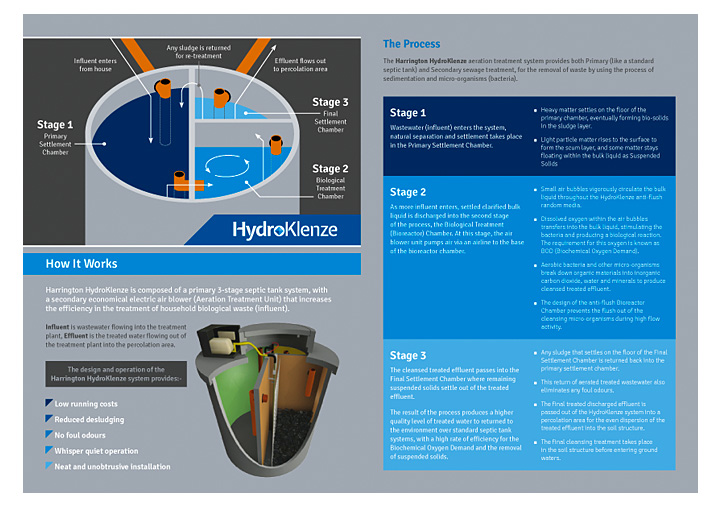 Harrington Concrete hydroklenze booklet design